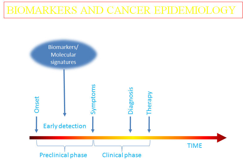 biomarker